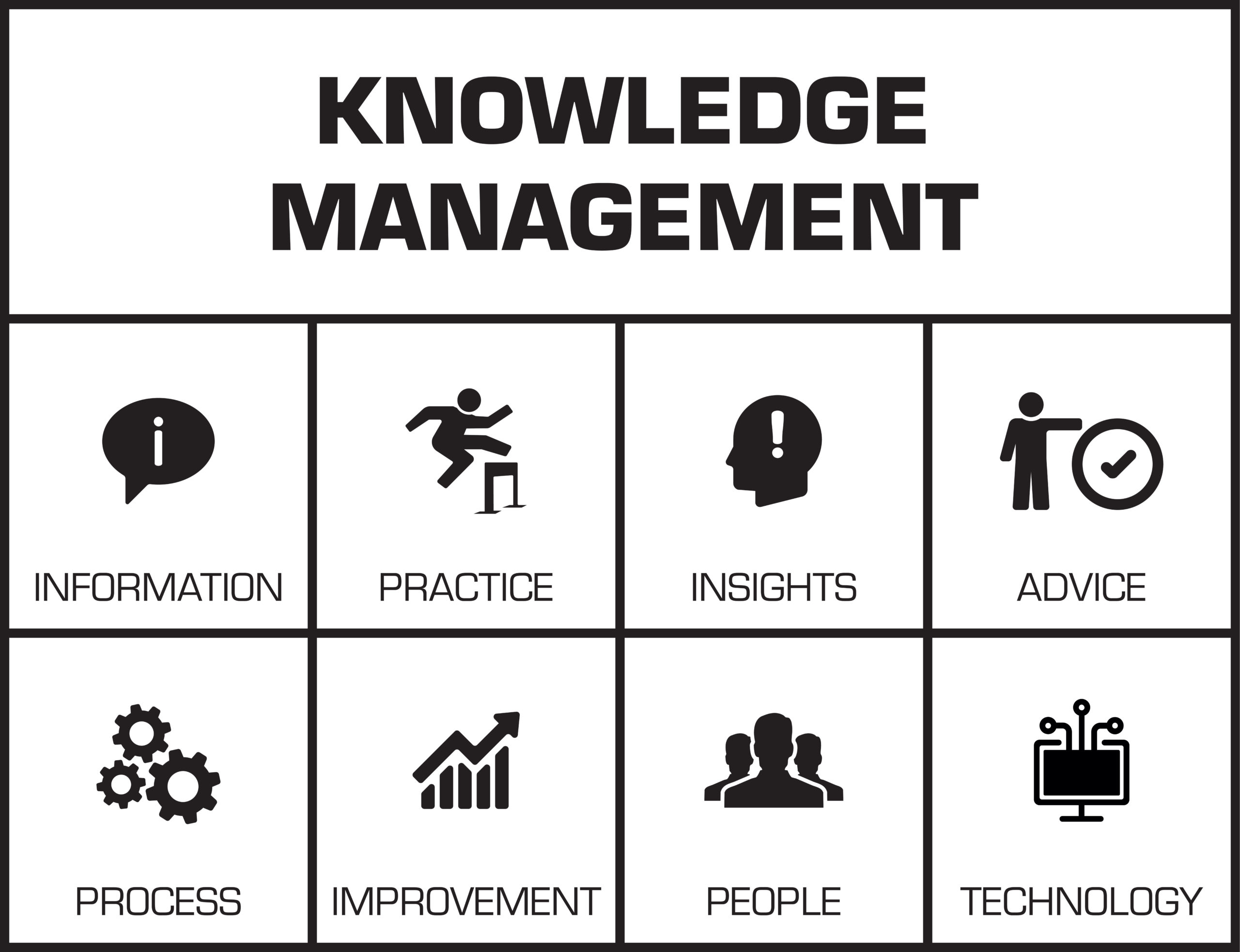 knowledge management process