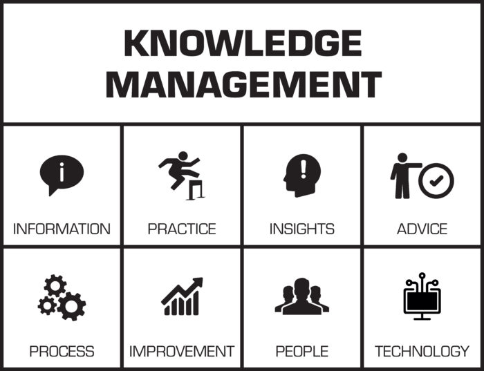 Integrate Knowledge Management With Your Business Processes