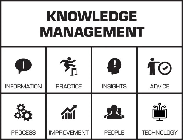 Knowledge management is all about effectively getting knowledge ready for use of your employees.