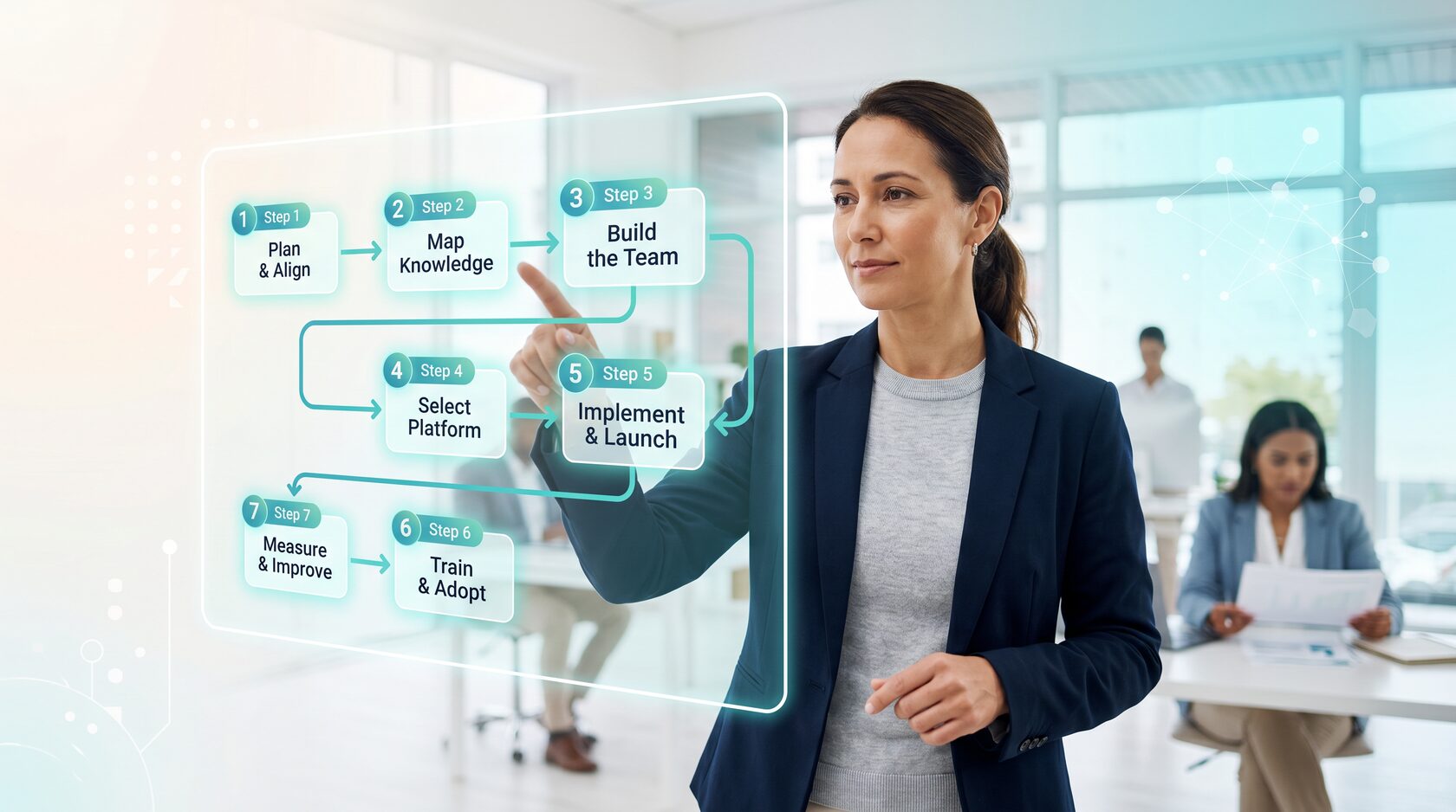 How to Implement a Knowledge Management System: A Step-by-Step Guide