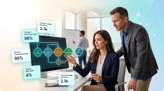 Knowledge management governance ownership, workflows, and accountability